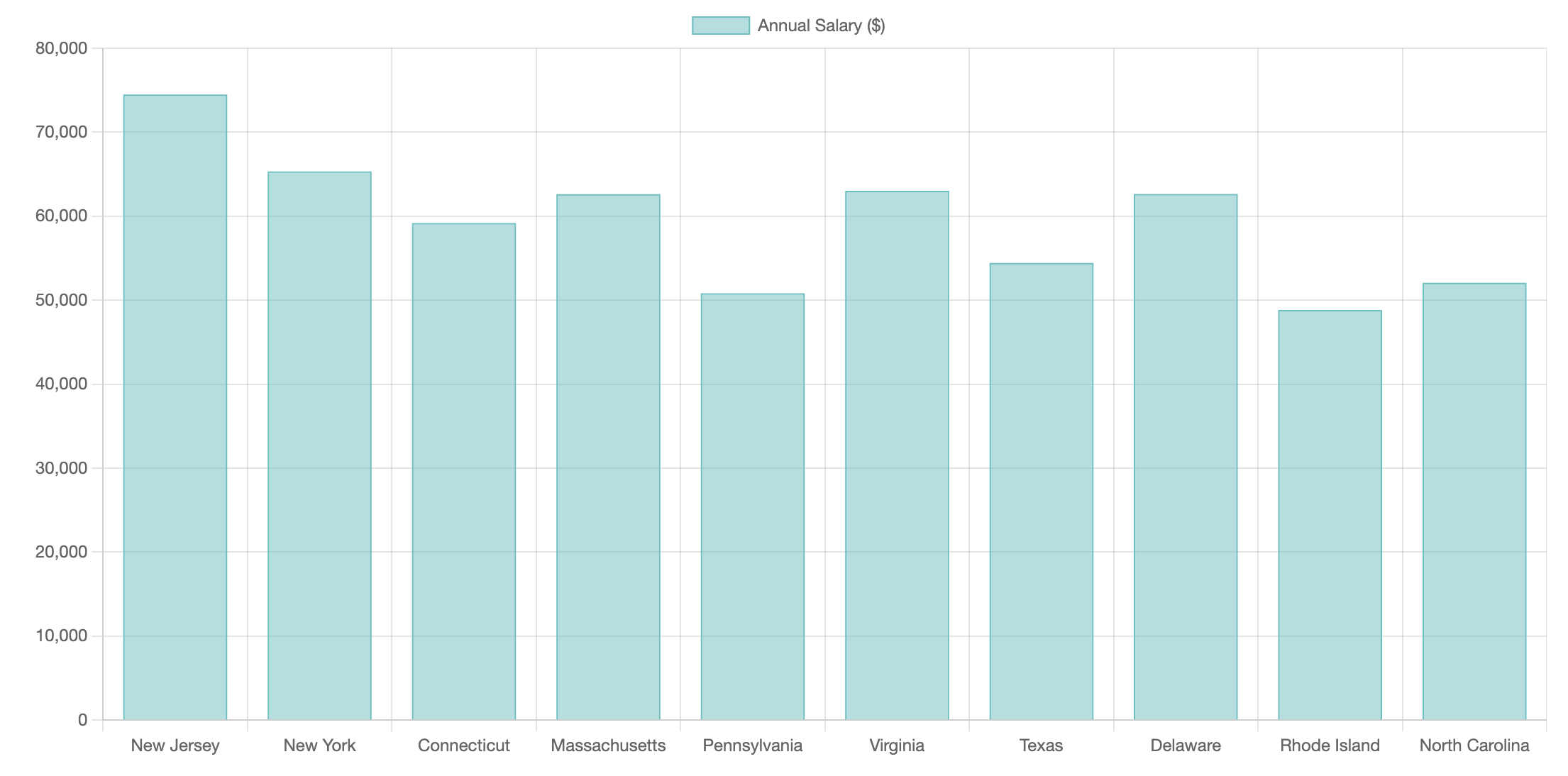 The Ultimate Guide to Car Salesman Salary in 2023